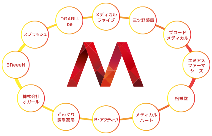 組織図